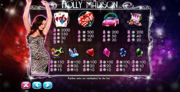 An Evening with Holly Madison: Множители